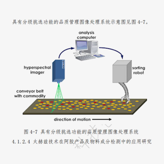 自动化系列流程图
