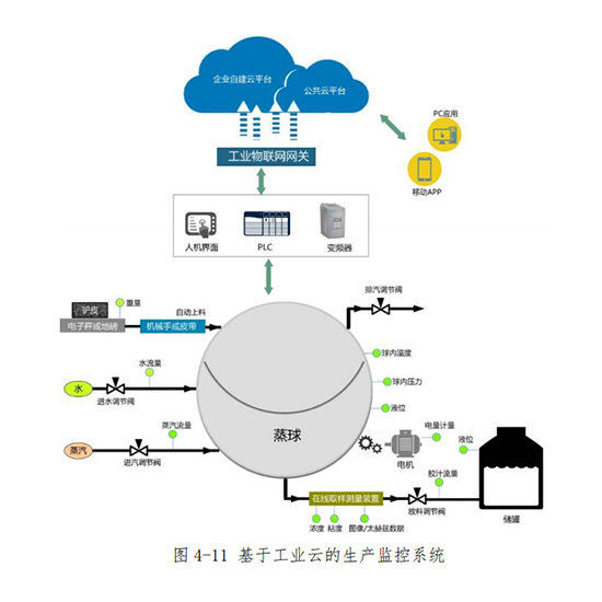 自动化系列产品图