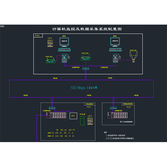 水处理系列流程